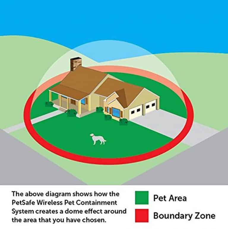 Petsafe Wireless Fence Troubleshooting Grid Sub